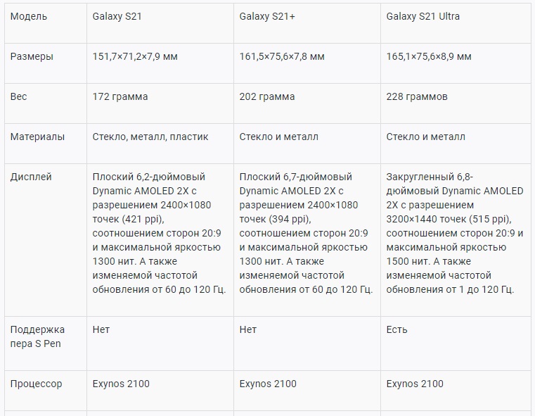Samsung S21 Характеристики