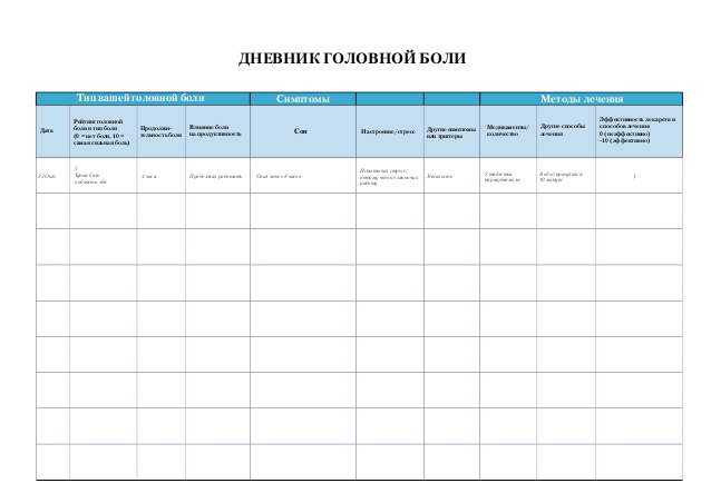 Журнал веди. Дневник головной боли. Ведение дневника головной боли. Журнал головной боли. Дневник головной боли форма.