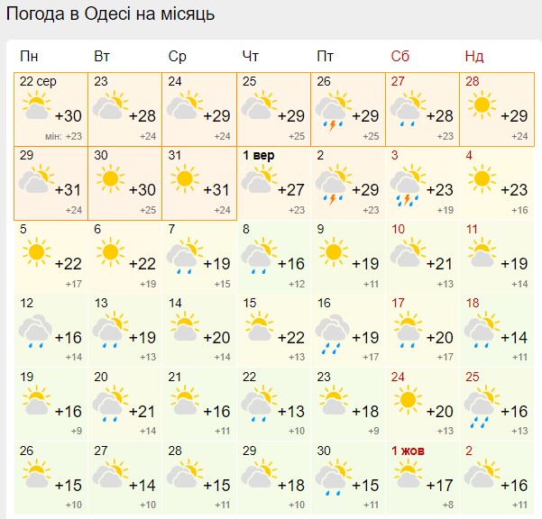 Погода в карталах на сентябрь