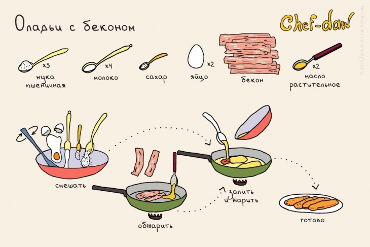 Блюда для детей – рецепты с фото (пошагово)