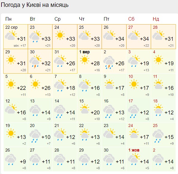 Погода за 11 сентября