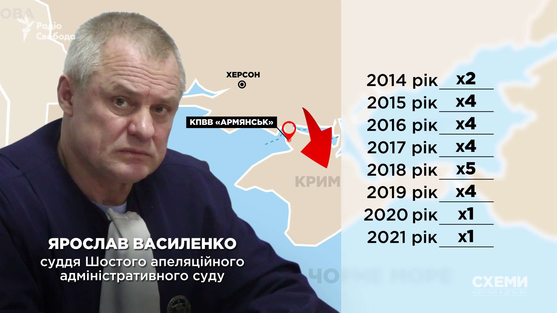 Судья Ярослав Василенко посещал Крым 25 раз за 8 лет - расследование  журналистов Схем, фото - Телеграф