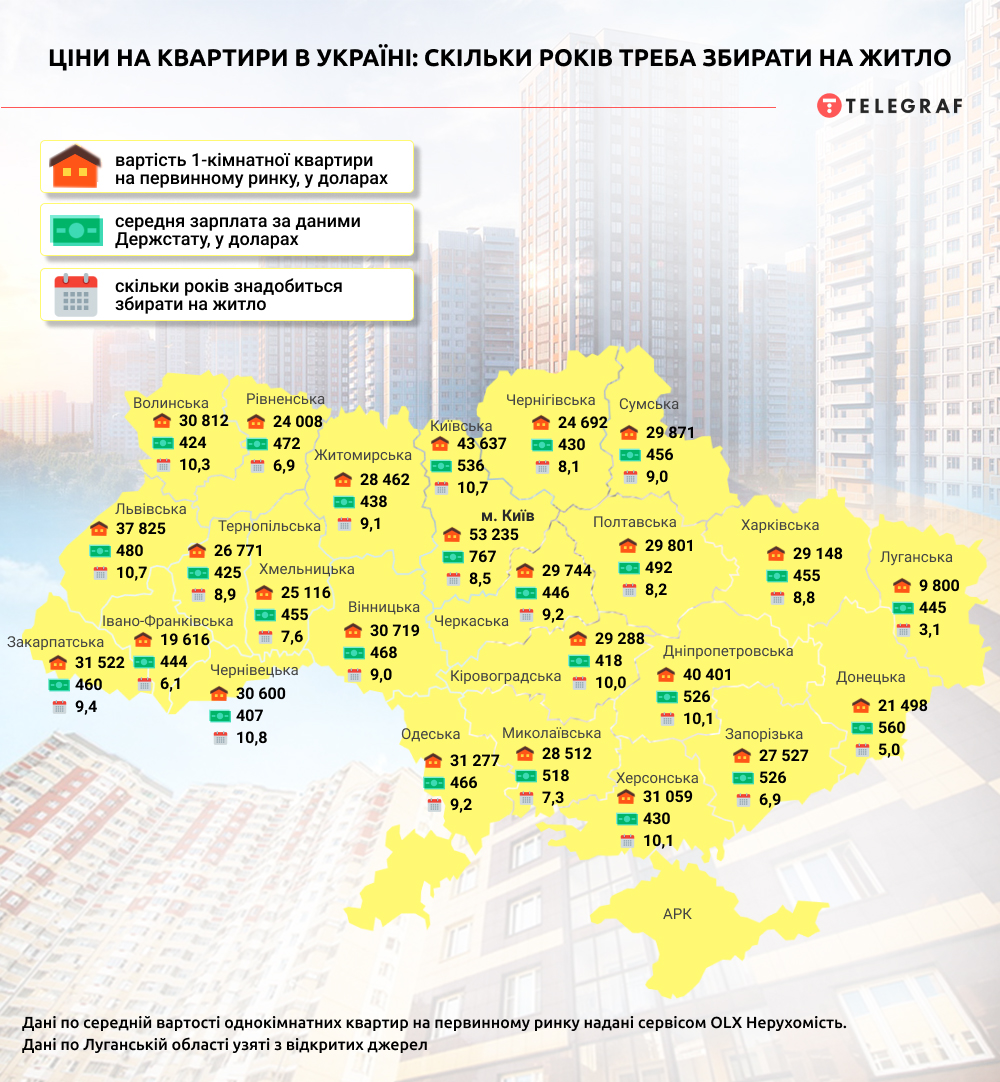 Вартість квадратного метра в різних регіонах України
