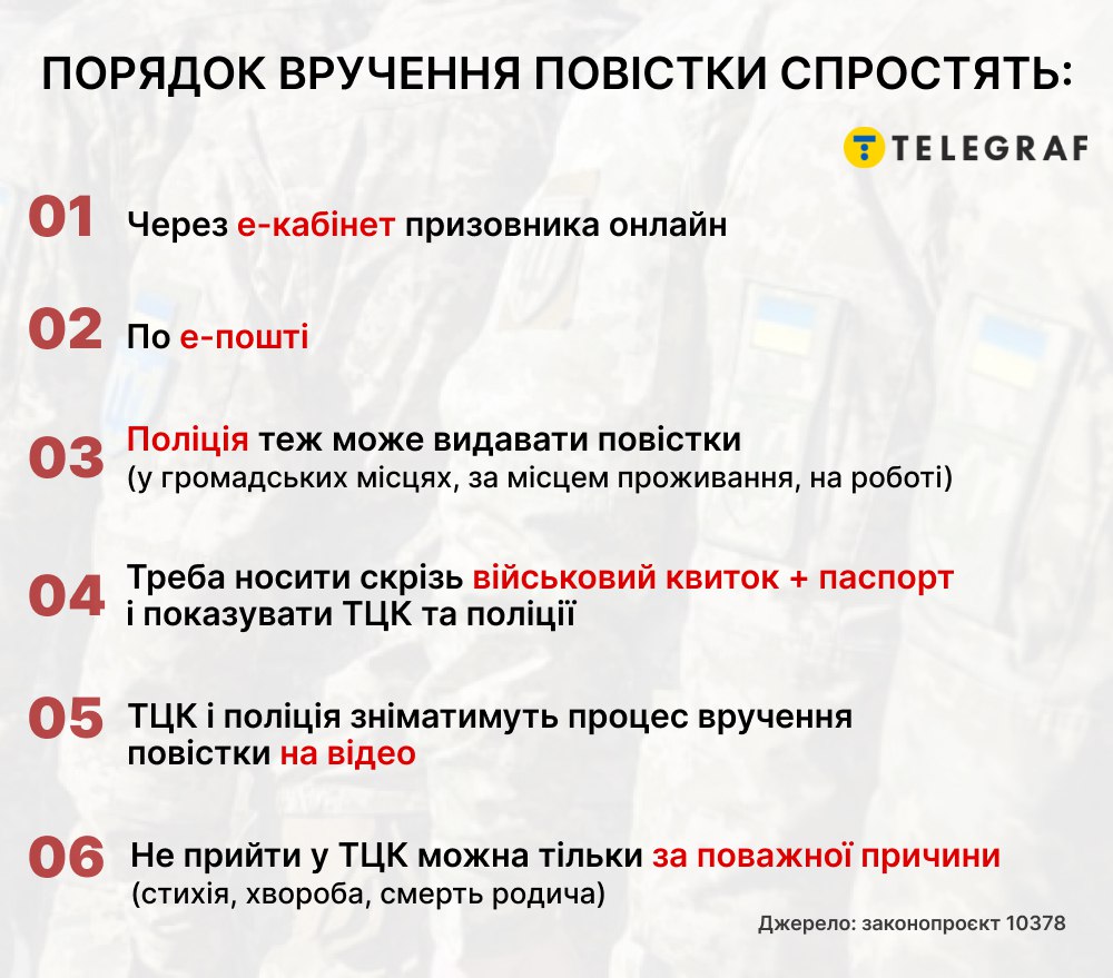 Законопроект о мобилизации — как будут вручать повестки, электронные, еще -  Телеграф