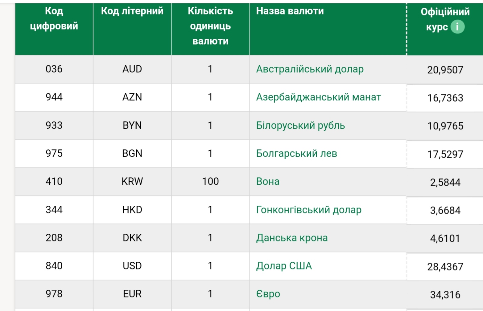 Сколько Стоит Доллар Купить На Сегодня Сбербанк