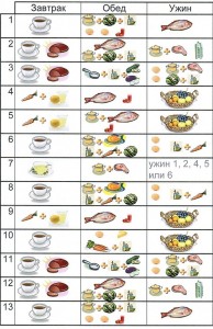 Список разрешенных продуктов на белковой диете - Телеграф
