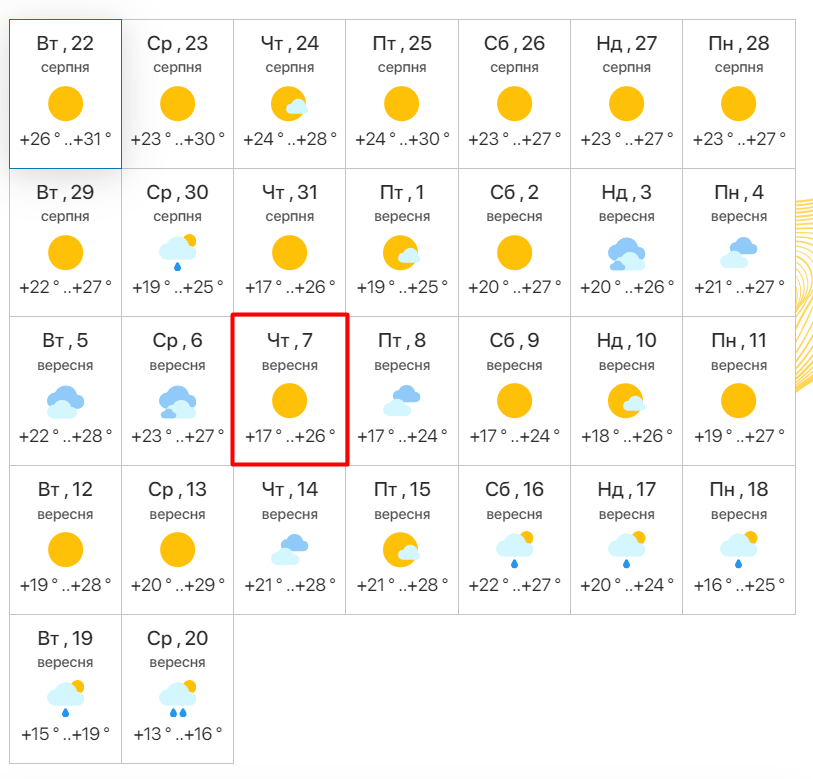 Прогноз на месяц одесса