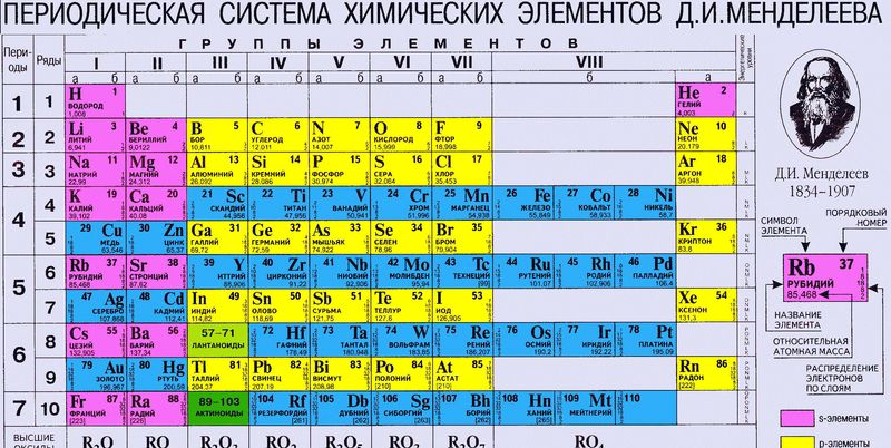 Неизвестный Менделеев: сыровар, шпион и соперник Нобеля | °