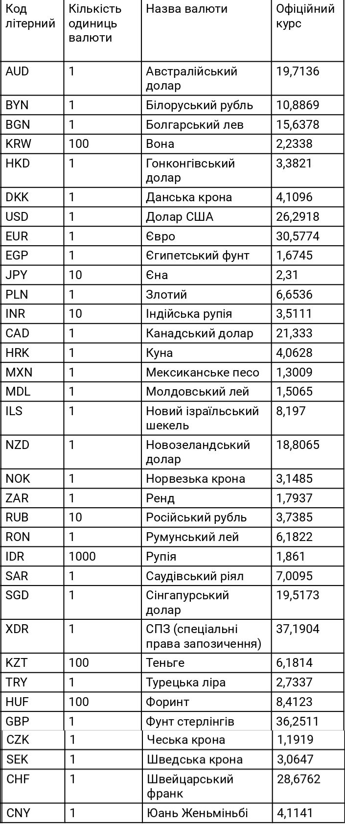 Отключить курсы валют билайн