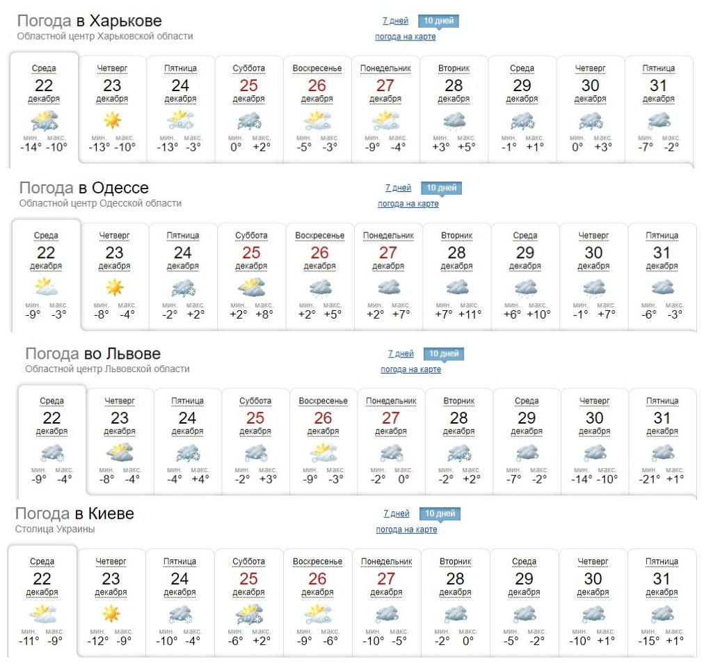 Погода синоптик на десять дней. Погода синоптик на 10 дней. Sinoptik погода v ninocminde.