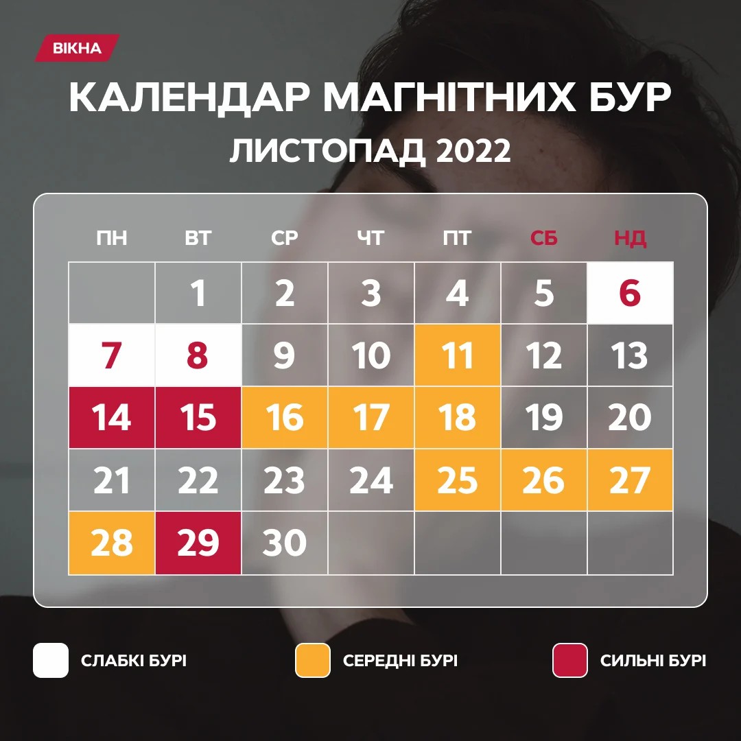 Геомагнитная в ноябре. Магнитные бури в ноябре 2022. Календарь магнитных бурь на ноябрь 2022. Календарь ноябрь. Расписание магнитных бурь на ноябрь 2022г.