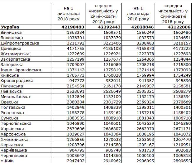 Численность населения украины. Численность населения Украины на 2020. Численность населения Украины на 2020 год. Население Украины 2020 численность по годам. Численность украинцев по годам.