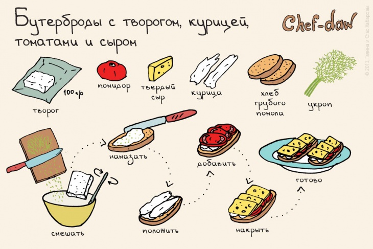 ᐉ Рецепты для детей после года, с фото, пошагово, на каждый день, пп рецепты- centerforstrategy.ru