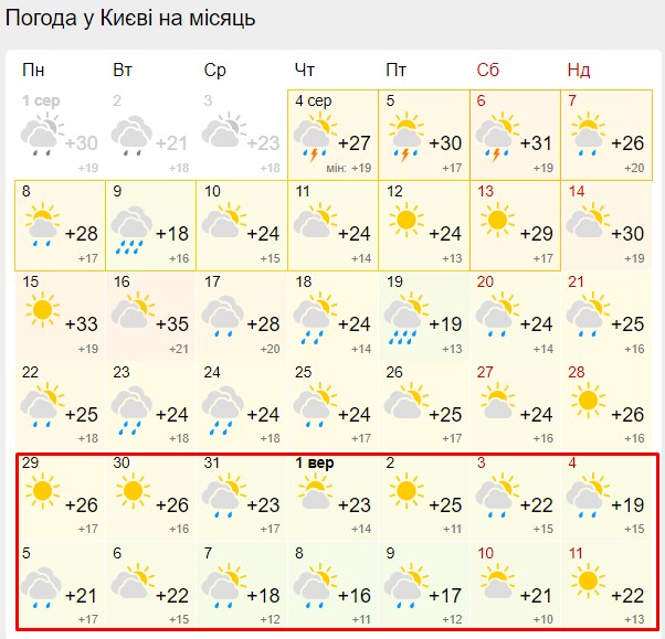 Прогноз погоды: завтра в Анапе будет солнечно и прохладно