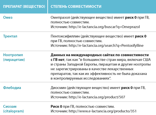 Можно при кормлении пить