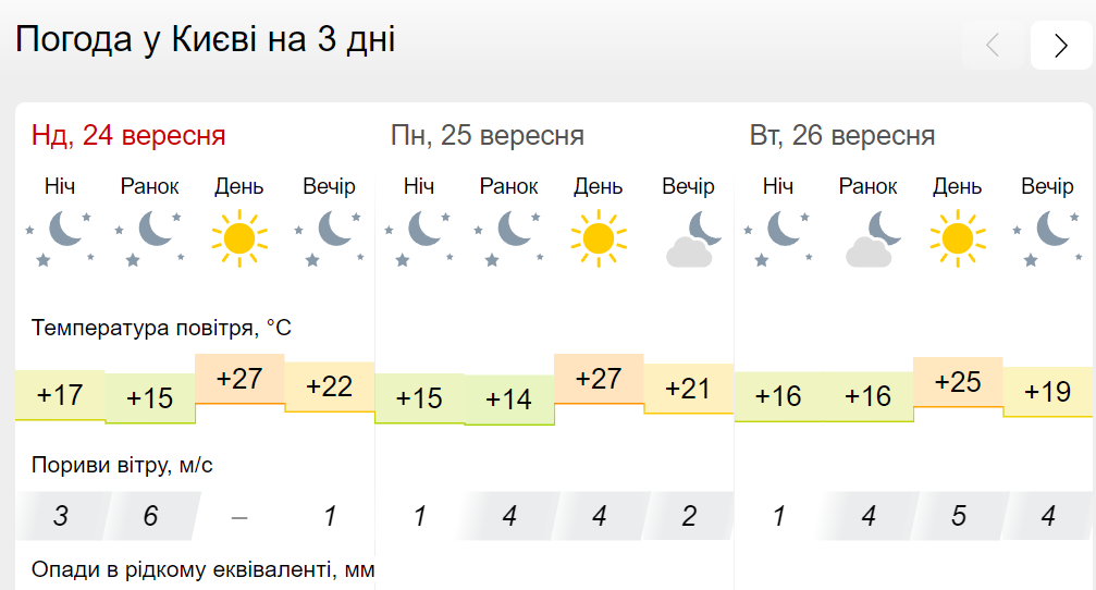 Погода на 26 сентября