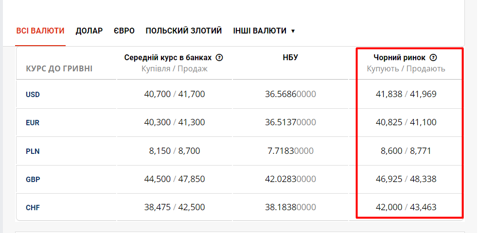 Купить Доллары В Владикавказе На Сегодня