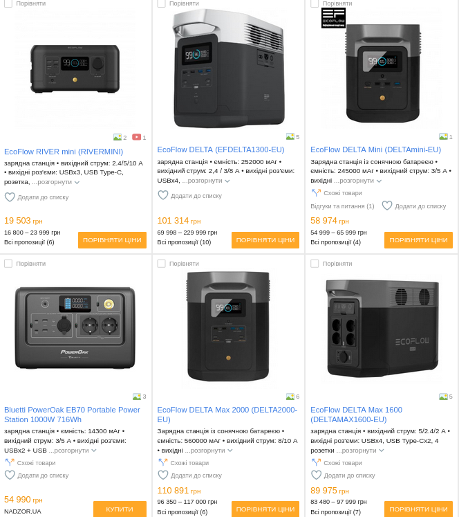 Portable charging station and power bank for laptop, refrigerator