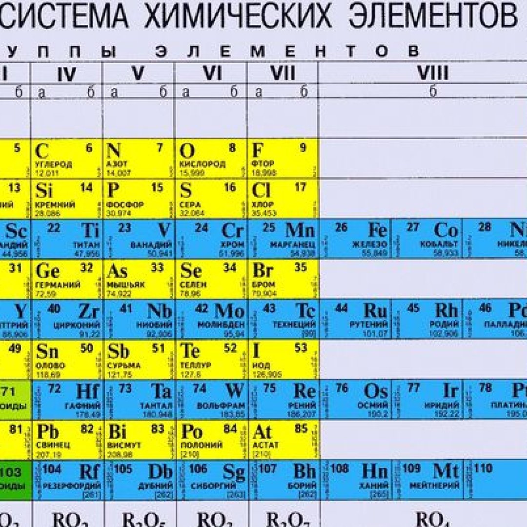 Кто на самом деле открыл таблицу Менделеева? - Телеграф