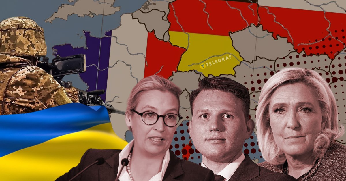 Франція, Польща та Німеччина відвернуться від Києва? Що означає стрімкий підйом ультраправих сил