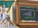 Голосування за законопроєкт