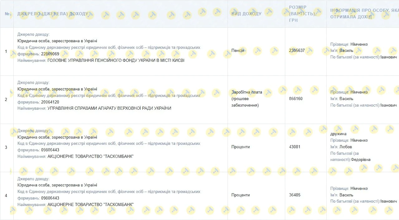 нардеп, Василий Нимченко. декларация, пенсия у Василия Нимченко