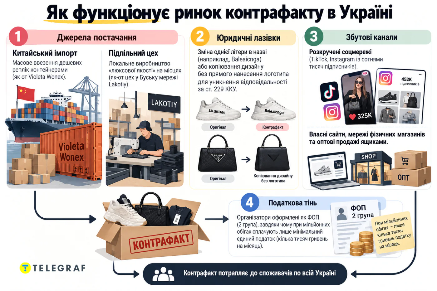 Короли контрафакта: как продать кроссовки Nike за 380 грн и заработать на этом миллионы — мастер-класс