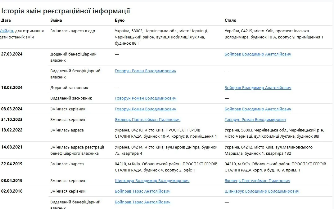 Евротехнология Групп, Тарас Бойправ, Владимир Бойправ