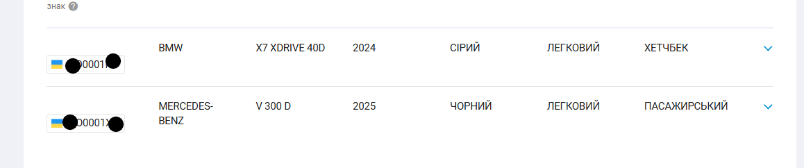 Автомобили семьи Пупени