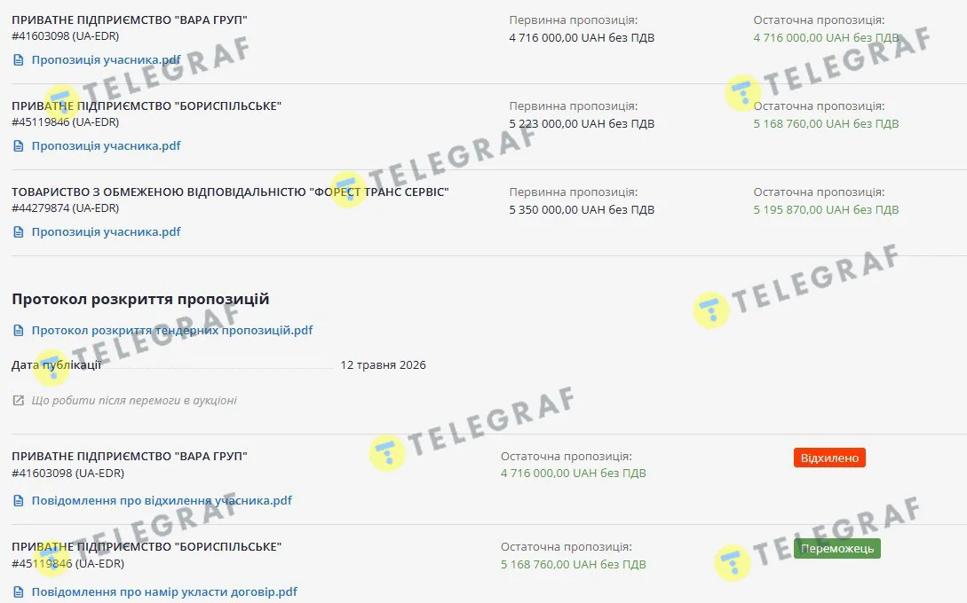 ЧП Бориспольское, Форест Транс Сервис, Вара Груп, тендер