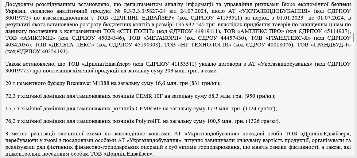 Сити Поинт, Амилекс Про, Амикорп, Метакорп, Грандтекс-Я, Дельта Лекс, Грандстрой-1, НГ Технология, Олден, Укргаздобыча, Дрилинг Эдвайзер
