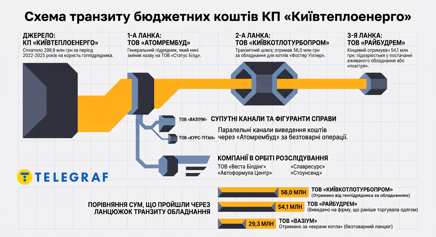 Киевкотлотурбопром