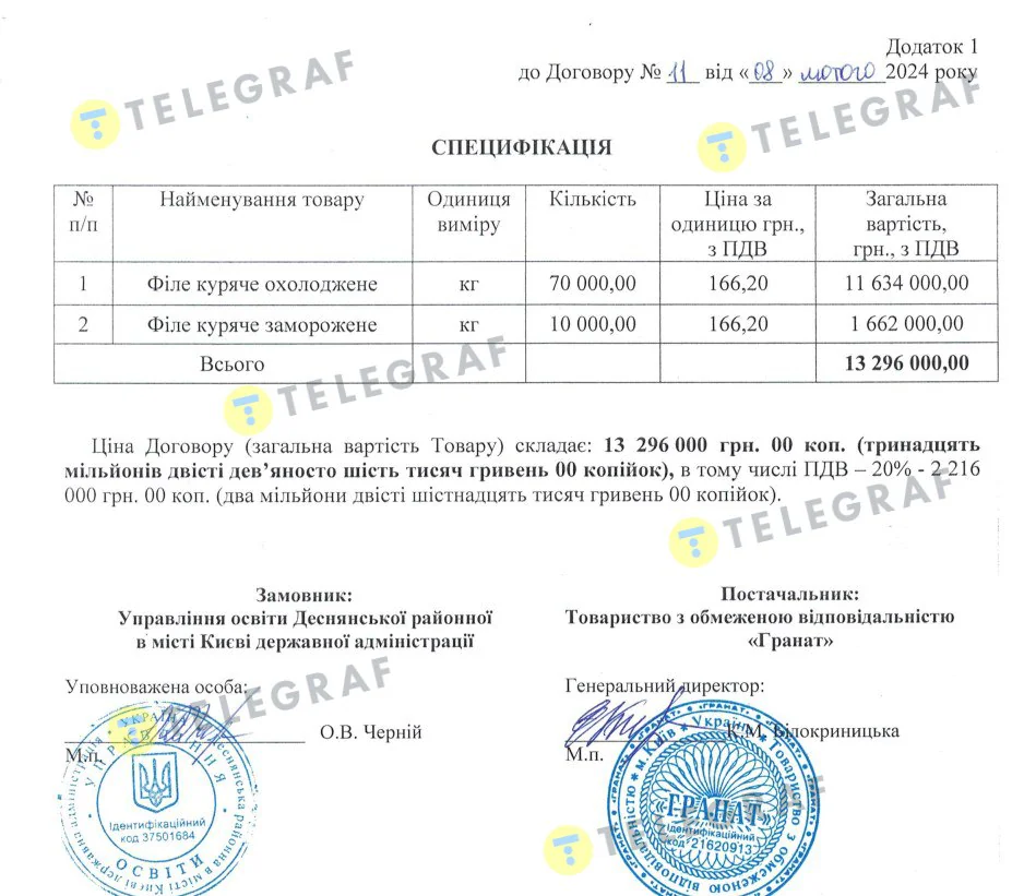 ООО Гранат, курятина