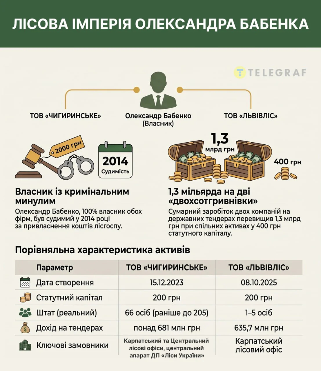 Александр Бабенко