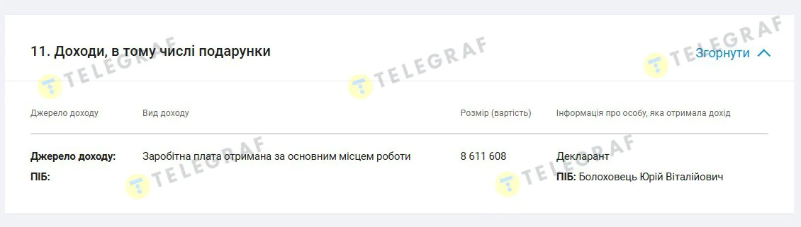 Юрий Болоховец, зарплата, ГП Леса Украины