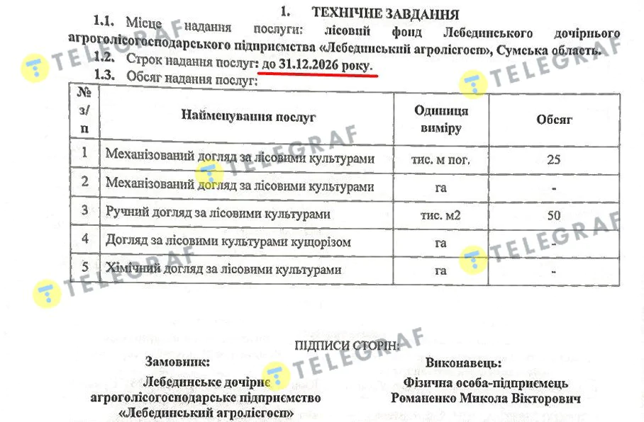 Лебединский агролесхоз, Леса Украины