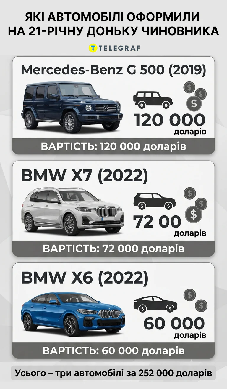 Автомобили Василия Грушко