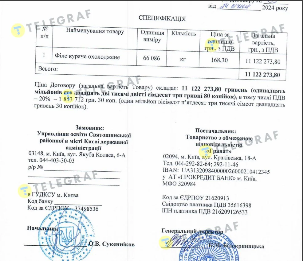 ООО Гранат, Святошинская РГА, курятина