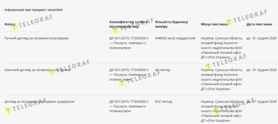Леса Украины, ФЛП Спицкая Елена Николаевна