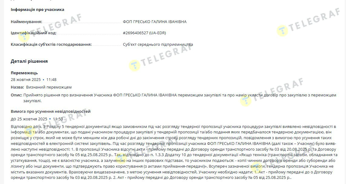 Галина Гресько, тендер