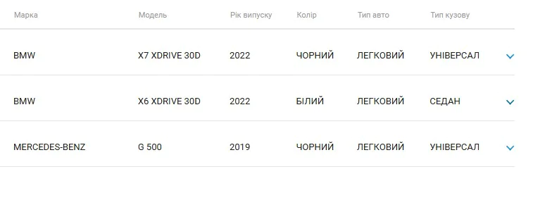 автомобили Василия Грушко, Госпотребслужба