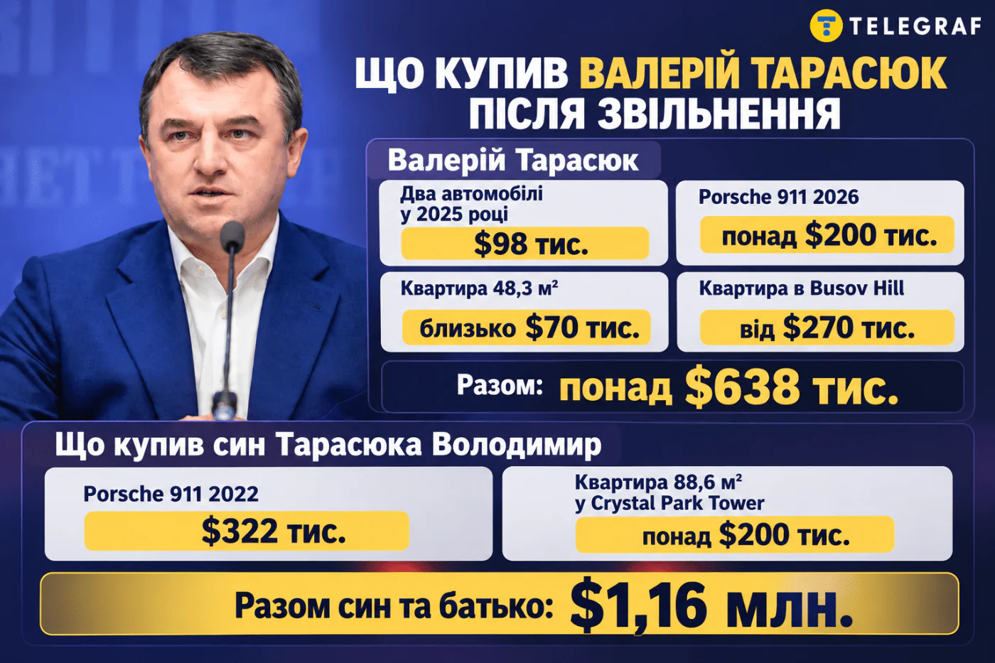 Валерий Тарасюк, активы, НКРЭКУ, что принадлежит Валерию Тарасюку