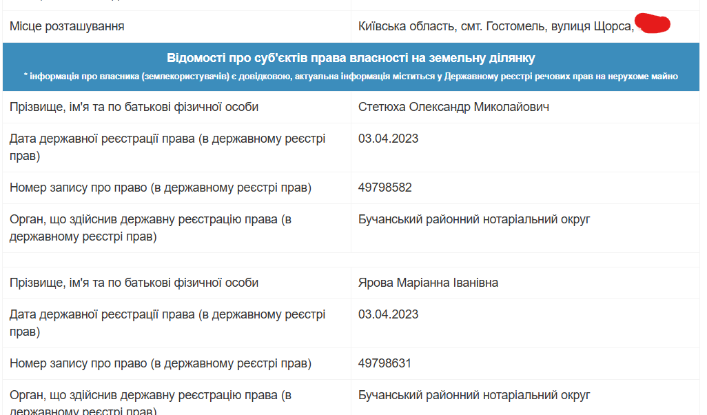 Стетюха, дом