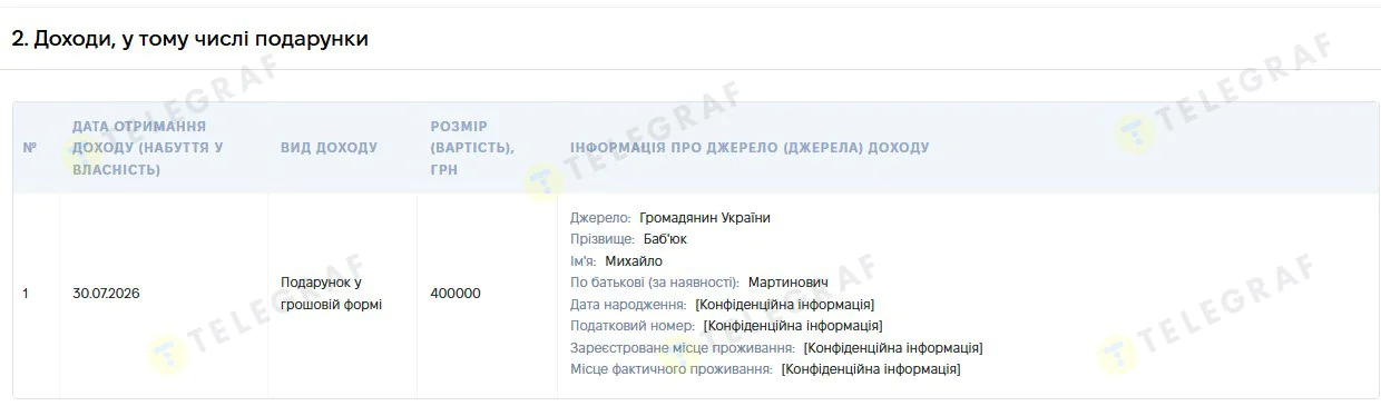 Михаил Бабьюк, подарок