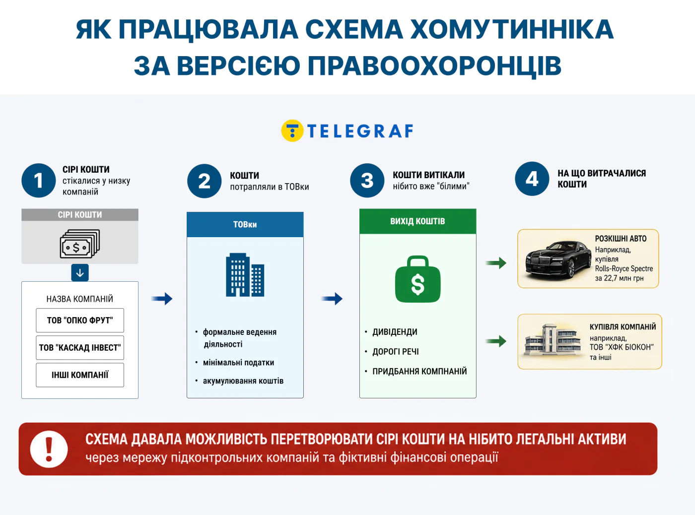 схема Виталия Хомутынника, «Опко Фрут»