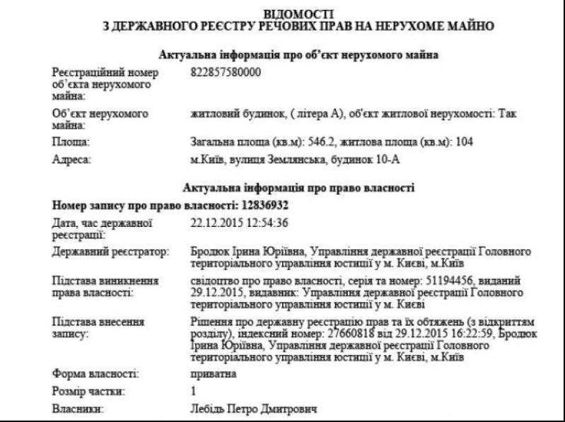 відомості з держреєстру