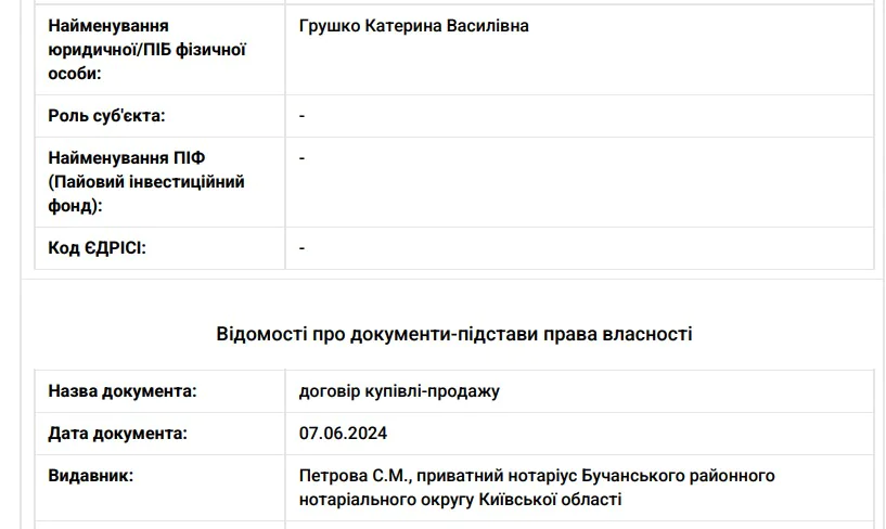паркоместо Василия Грушко