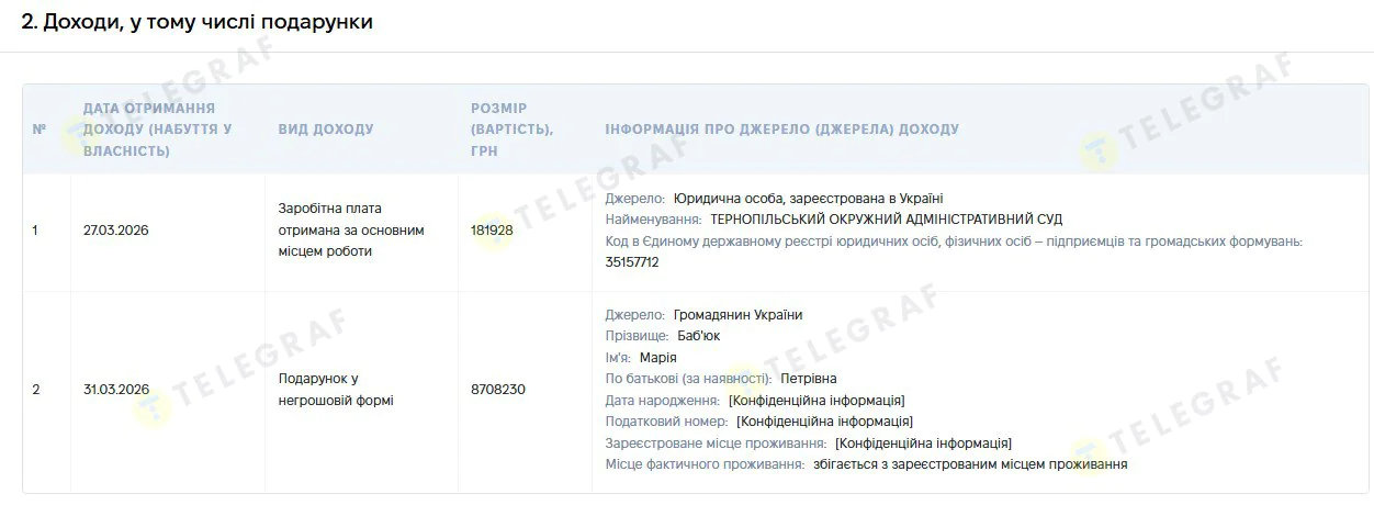 Петр Бабьюк, подарок