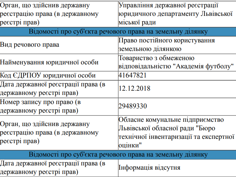 Emily Resort, Академия футбола