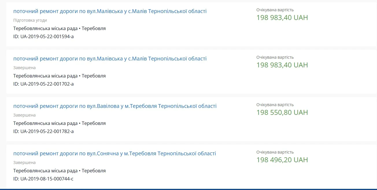 Львовщина, ремонт дорог